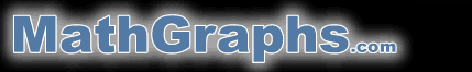 Math Graphs